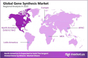 Gene Synthesis Market Region