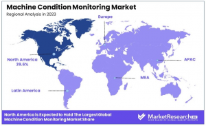 Machine Condition Monitoring Market Region