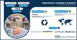 Bariatric Surgery Market