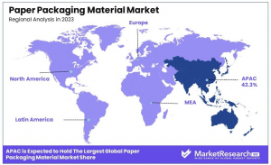 Paper Packaging Material Market Region