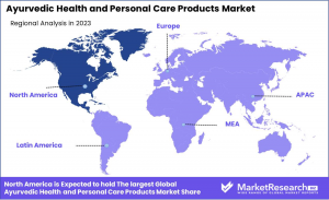 Ayurvedic Health and Personal Care Products Market Region