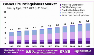Fire-Extinguishers-Market