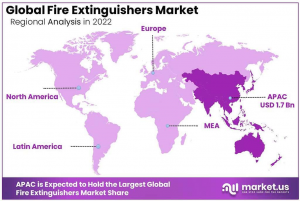 Fire-Extinguishers-Market-Regional-Analysis