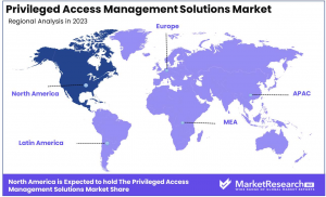 Privileged Access Management Solutions Market Region