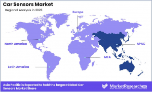 Car Sensors Market Region