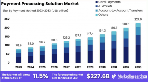 Payment Processing Solution Market Size