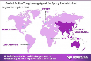 Active-Toughening-Agent-for-Epoxy-Resin-Market-Regional-Analysis