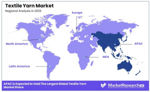 Textile Yarn Market Region