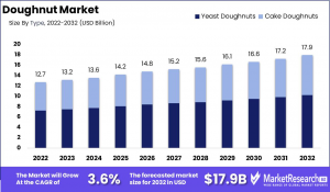 Doughnut-Market-Growth-Analysis-1
