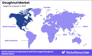 Doughnut-Market-Regional-Analysis