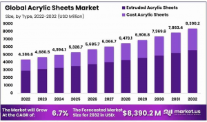 Acrylic-Sheets-Market