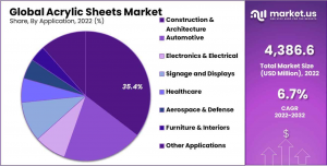 Acrylic-Sheets-Market-Share