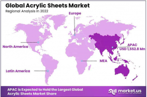 Acrylic-Sheets-Market-Regional-Analysis