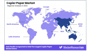 Copier Paper Market Region