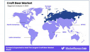 Craft Beer Market Region