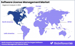 Software License Management Market Region