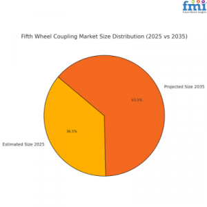 Fifth Wheel Coupling Market