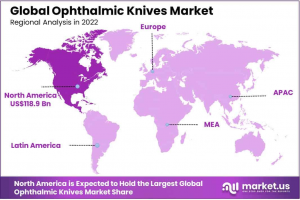 Ophthalmic Knives Market Region