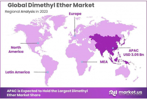 Dimethyl-Ether-Market-Regional-Analysis