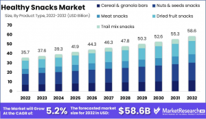 Healthy-Snacks-Market-1