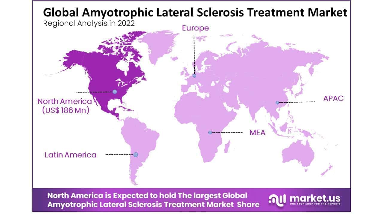 Amyotrophic Lateral Sclerosis Treatment Market Region