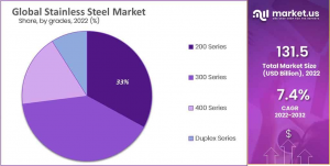 stainless-steel-market-grade-analysis