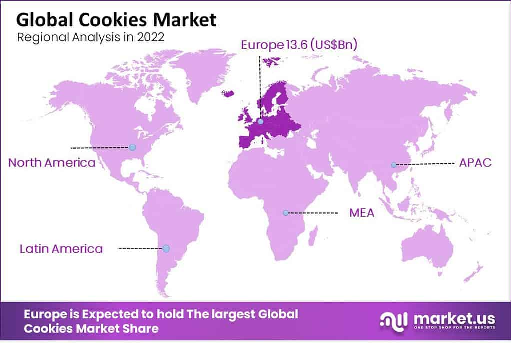 global-cookies-market-regional-analysis