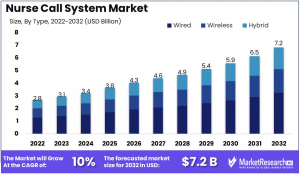 Nurse Call System Market Size.png