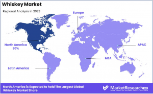 Whiskey-Market-Regional-Analysis
