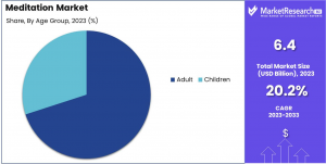 Meditation Market Share.png