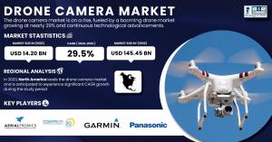 Drone Camera Market Size & Growth Report