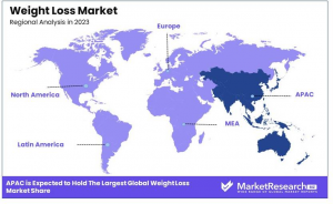 Weight Loss Market Regions.png