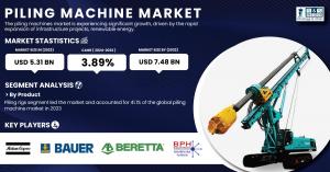 Piling Machine Market