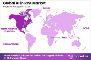 AI in RPA Market Region