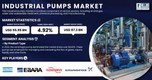 Industrial Pumps Market