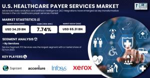 U.S. Healthcare Payer Services Market