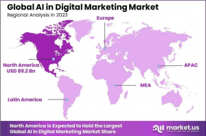 AI in Digital Marketing Market Region