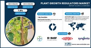 Plant Growth Regulators Market