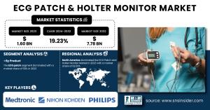 ECG Patch and Holter Monitor Market