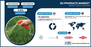 Glyphosate Market