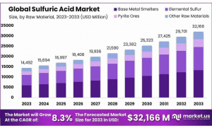 Sulfuric-Acid-Market