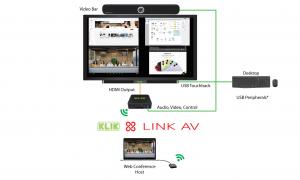 A diagram showing how KLIKLink AV works with KLIKBoks HUB.