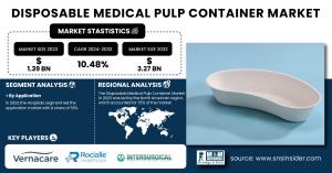 Disposable Medical Pulp Container Market