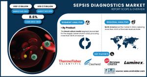 Sepsis Diagnostics Market