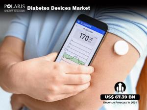 Diabetes Devices Market