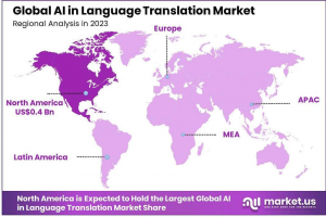 AI in Language Translation Market Region