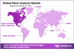 Fibrin Sealants Market  Region