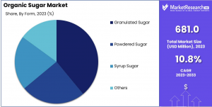 Organic-Sugar-Market-Form-Analysis