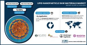 Lipid Nanoparticle Raw Materials Market