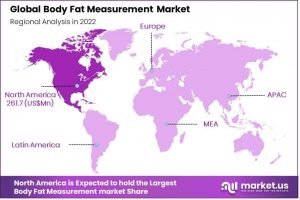 Body Fat Measurement Market Region